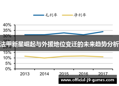 法甲新星崛起与外援地位变迁的未来趋势分析