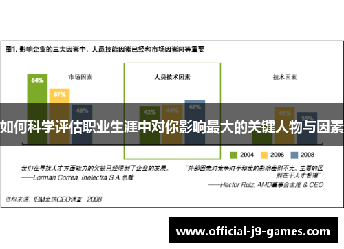 如何科学评估职业生涯中对你影响最大的关键人物与因素