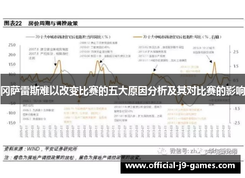 冈萨雷斯难以改变比赛的五大原因分析及其对比赛的影响