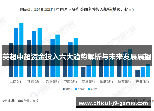 英超中超资金投入六大趋势解析与未来发展展望
