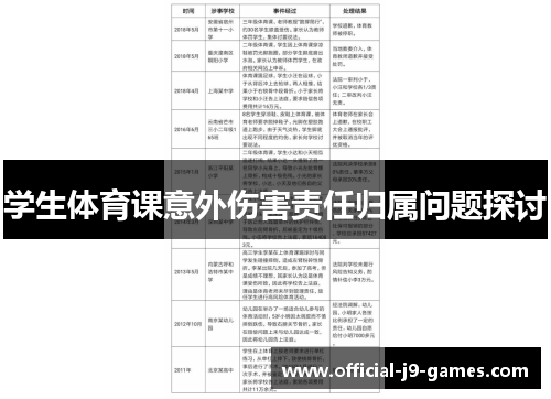 学生体育课意外伤害责任归属问题探讨