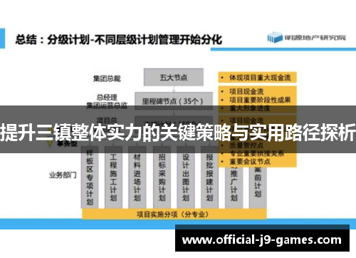 提升三镇整体实力的关键策略与实用路径探析