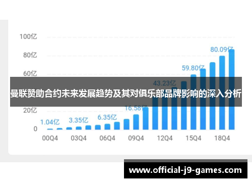 曼联赞助合约未来发展趋势及其对俱乐部品牌影响的深入分析