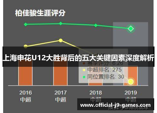 上海申花U12大胜背后的五大关键因素深度解析