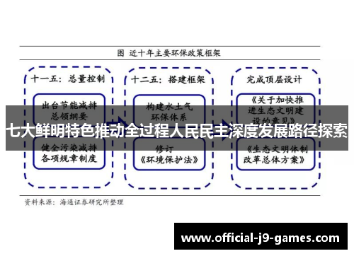 七大鲜明特色推动全过程人民民主深度发展路径探索