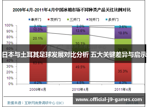 日本与土耳其足球发展对比分析 五大关键差异与启示