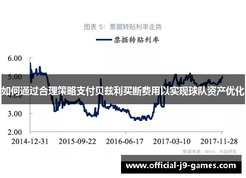 如何通过合理策略支付贝兹利买断费用以实现球队资产优化