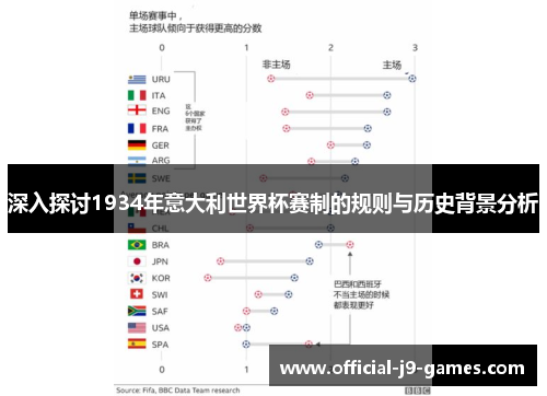 深入探讨1934年意大利世界杯赛制的规则与历史背景分析 深入探讨1934年意大利世界杯赛制的规则与历史背景分析