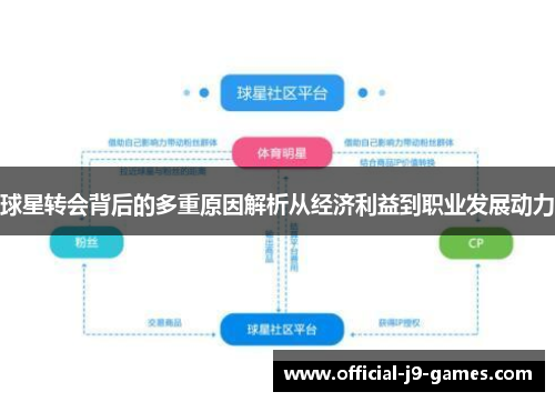 球星转会背后的多重原因解析从经济利益到职业发展动力