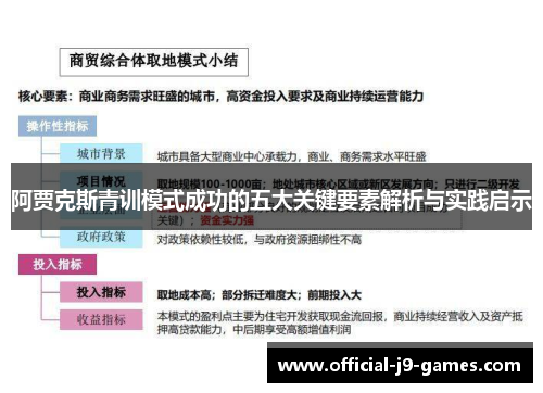 阿贾克斯青训模式成功的五大关键要素解析与实践启示