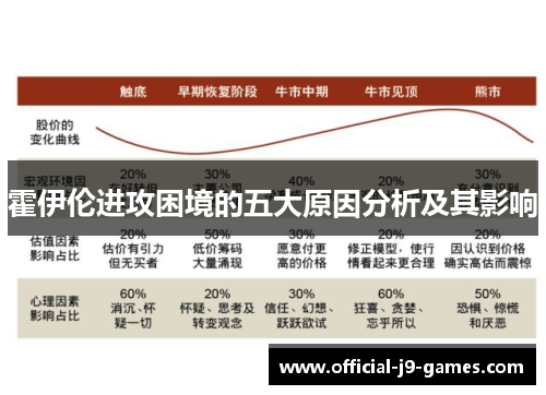 霍伊伦进攻困境的五大原因分析及其影响