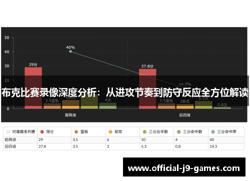 布克比赛录像深度分析：从进攻节奏到防守反应全方位解读