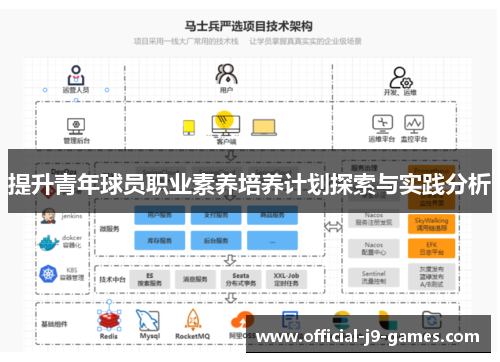 提升青年球员职业素养培养计划探索与实践分析 提升青年球员职业素养培养计划探索与实践分析