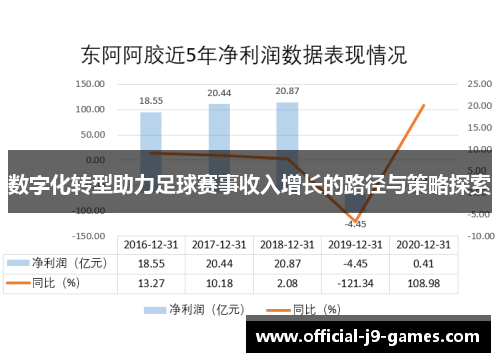 数字化转型助力足球赛事收入增长的路径与策略探索 数字化转型助力足球赛事收入增长的路径与策略探索