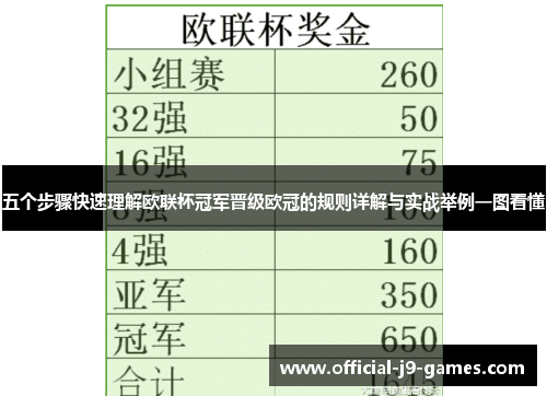 五个步骤快速理解欧联杯冠军晋级欧冠的规则详解与实战举例一图看懂