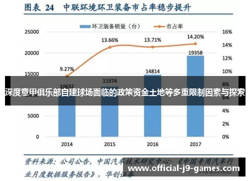 深度意甲俱乐部自建球场面临的政策资金土地等多重限制因素与探索