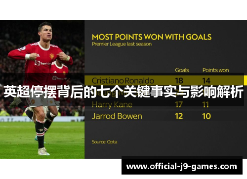 英超停摆背后的七个关键事实与影响解析