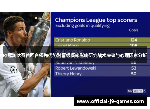 欧冠淘汰赛首回合领先优势对晋级概率影响研究战术决策与心理因素分析