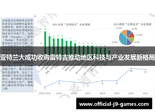 亚特兰大成功收购雷特吉推动地区科技与产业发展新格局
